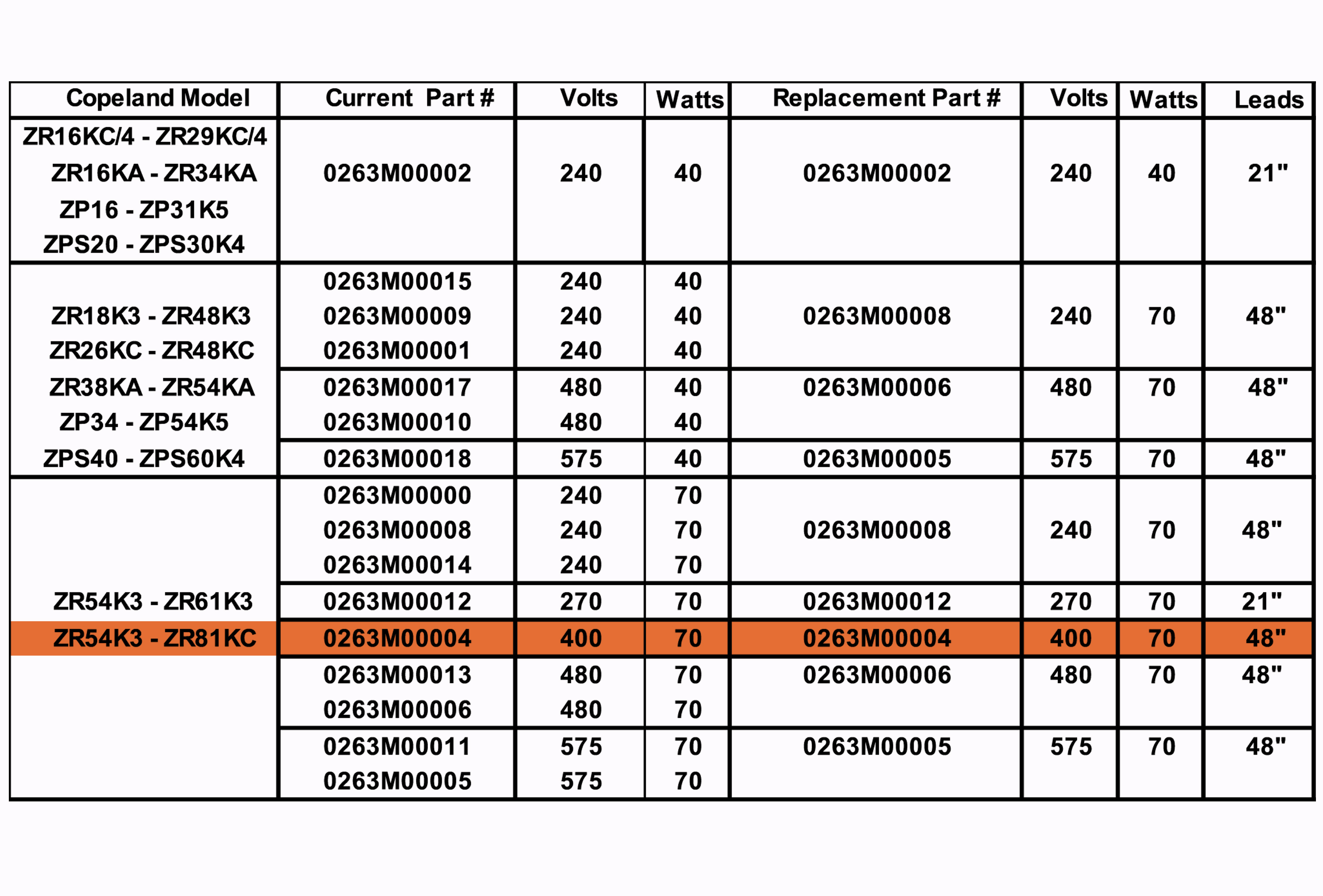 Crankcase Heater Copeland Compressors, 0263M00004